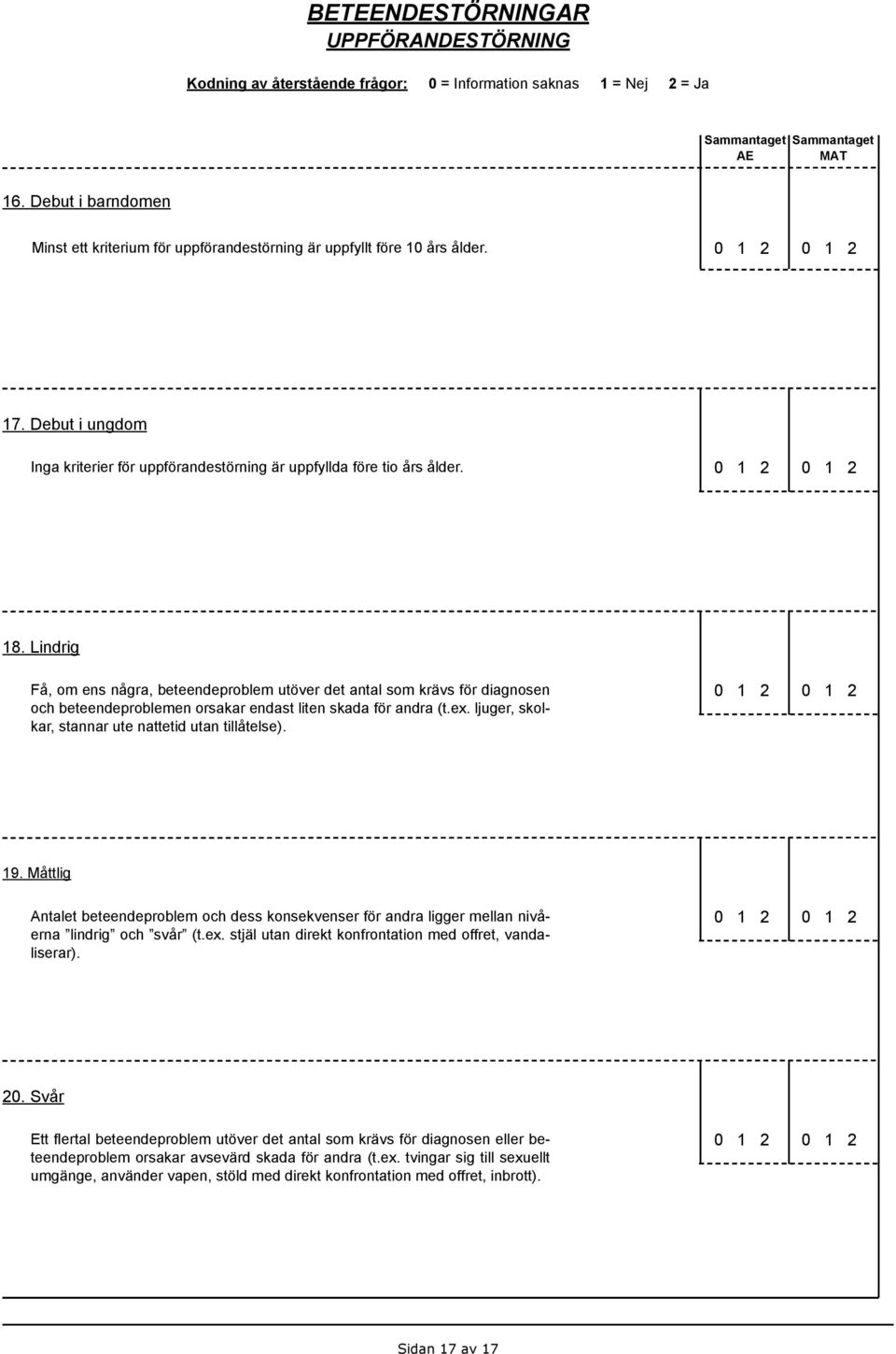 Lindrig Få, om ens några, beteendeproblem utöver det antal som krävs för diagnosen och beteendeproblemen orsakar endast liten skada för andra (t.ex.