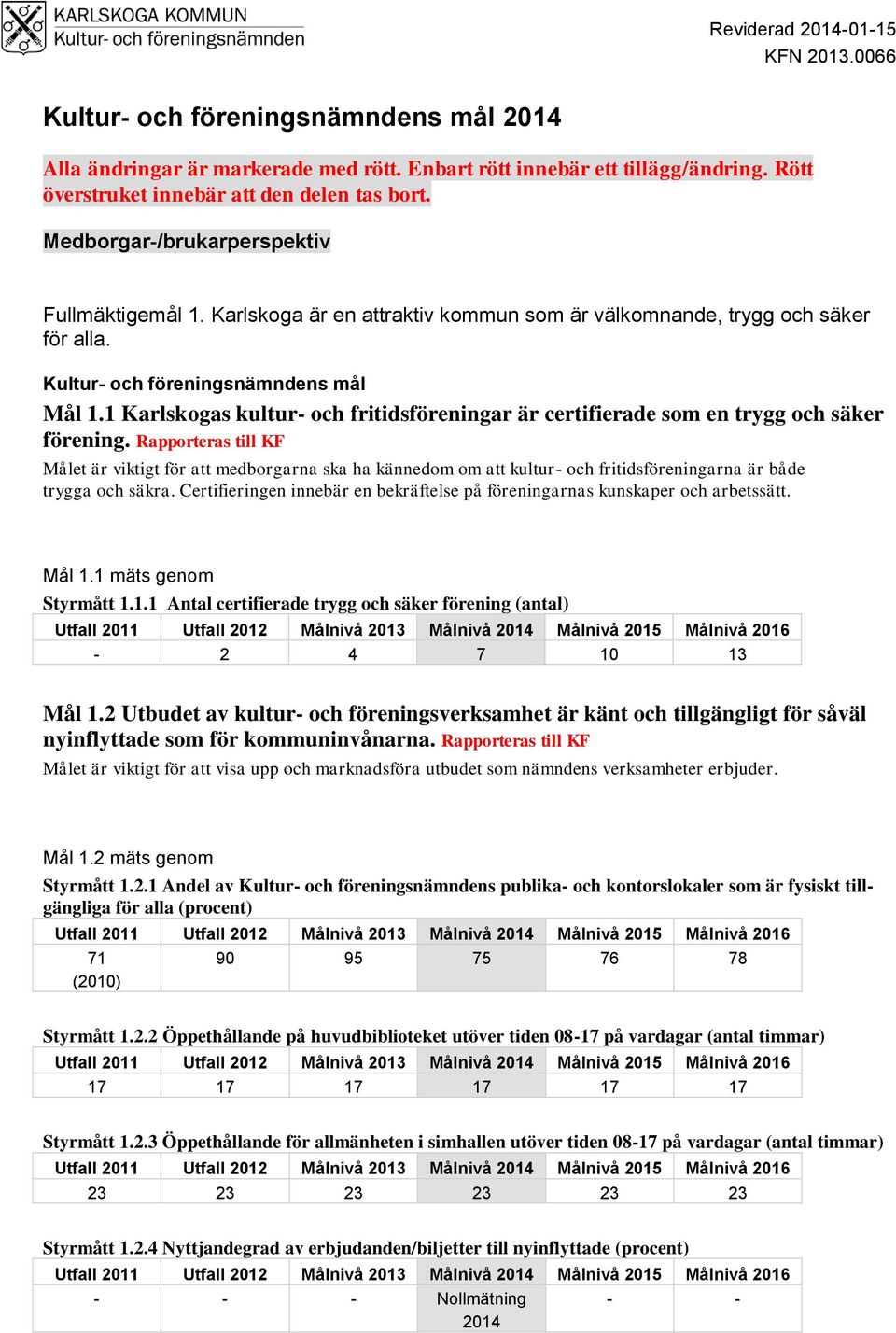 Rapporteras till KF Målet är viktigt för att medborgarna ska ha kännedom om att kultur- och fritidsföreningarna är både trygga och säkra.