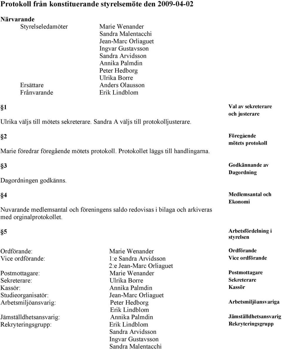 3 Godkännande av Dagordning Dagordningen godkänns. 4 Medlemsantal och Ekonomi Nuvarande medlemsantal och föreningens saldo redovisas i bilaga och arkiveras med orginalprotokollet.