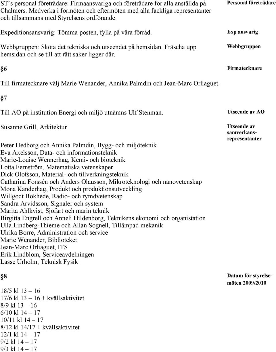 Personal företrädare Exp ansvarig Webbgruppen 6 Firmatecknare Till firmatecknare välj, och. 7 Till AO på institution Energi och miljö utnämns Ulf Stenman.