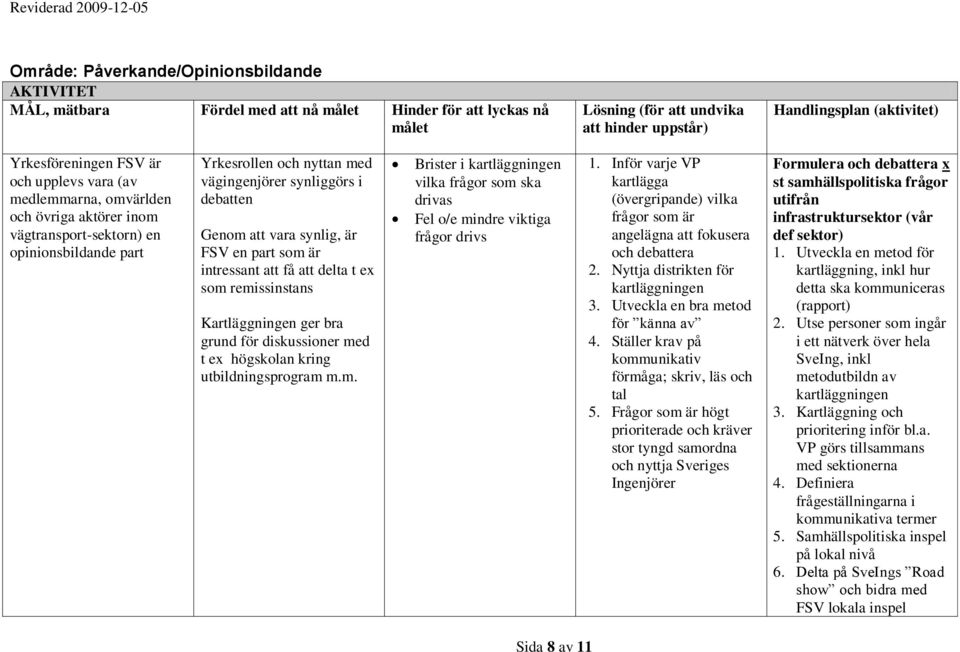 debatten Genom att vara synlig, är FSV en part som är intressant att få att delta t ex som remissinstans Kartläggningen ger bra grund för diskussioner med t ex högskolan kring utbildningsprogram m.m. Brister i kartläggningen vilka frågor som ska drivas Fel o/e mindre viktiga frågor drivs 1.