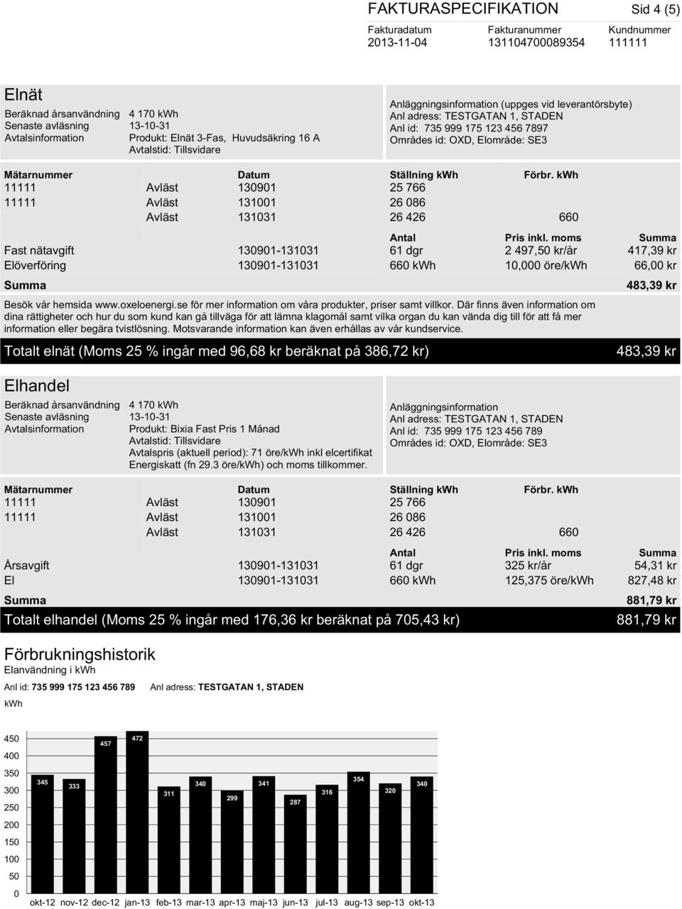 moms Fast nätavgift 130901-131031 61 dgr 2 497,50 kr/år 417,39 kr Elöverföring 130901-131031 660 kwh 10,000 öre/kwh 66,00 kr Besök vår hemsida www.oxeloenergi.