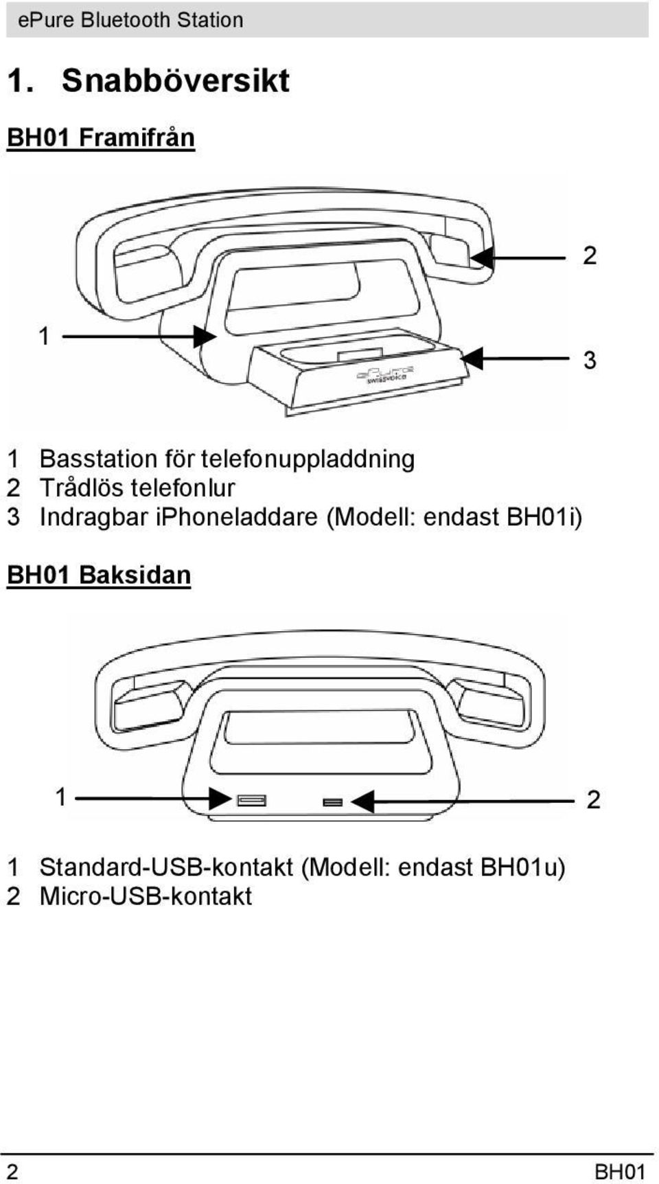 iphoneladdare (Modell: endast BH01i) BH01 Baksidan 1 2 1