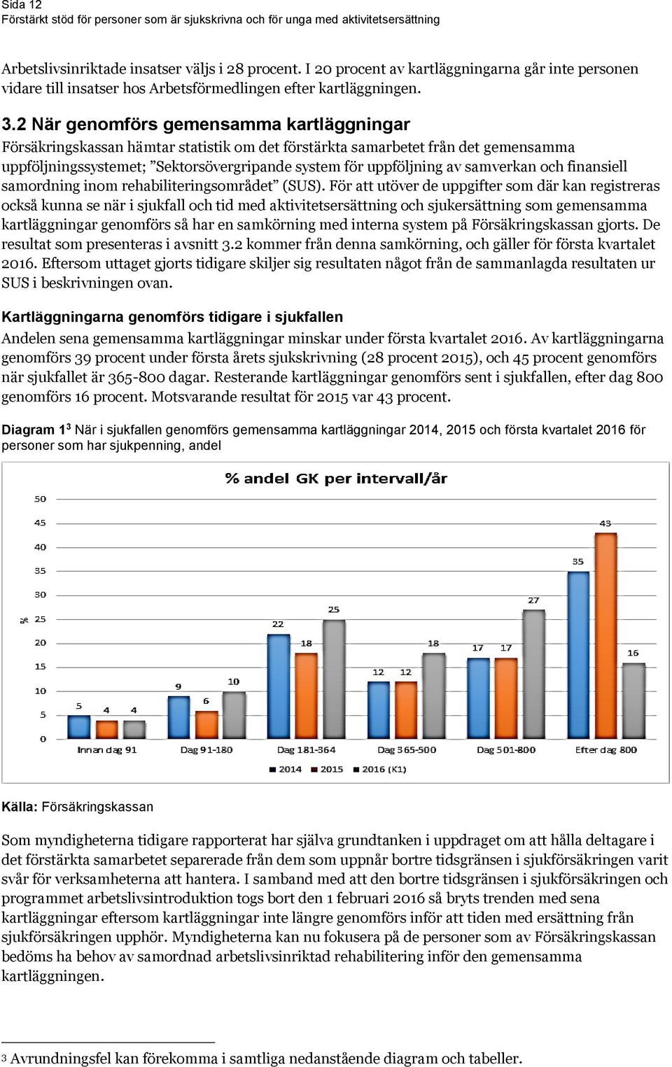 samverkan och finansiell samordning inom rehabiliteringsområdet (SUS).