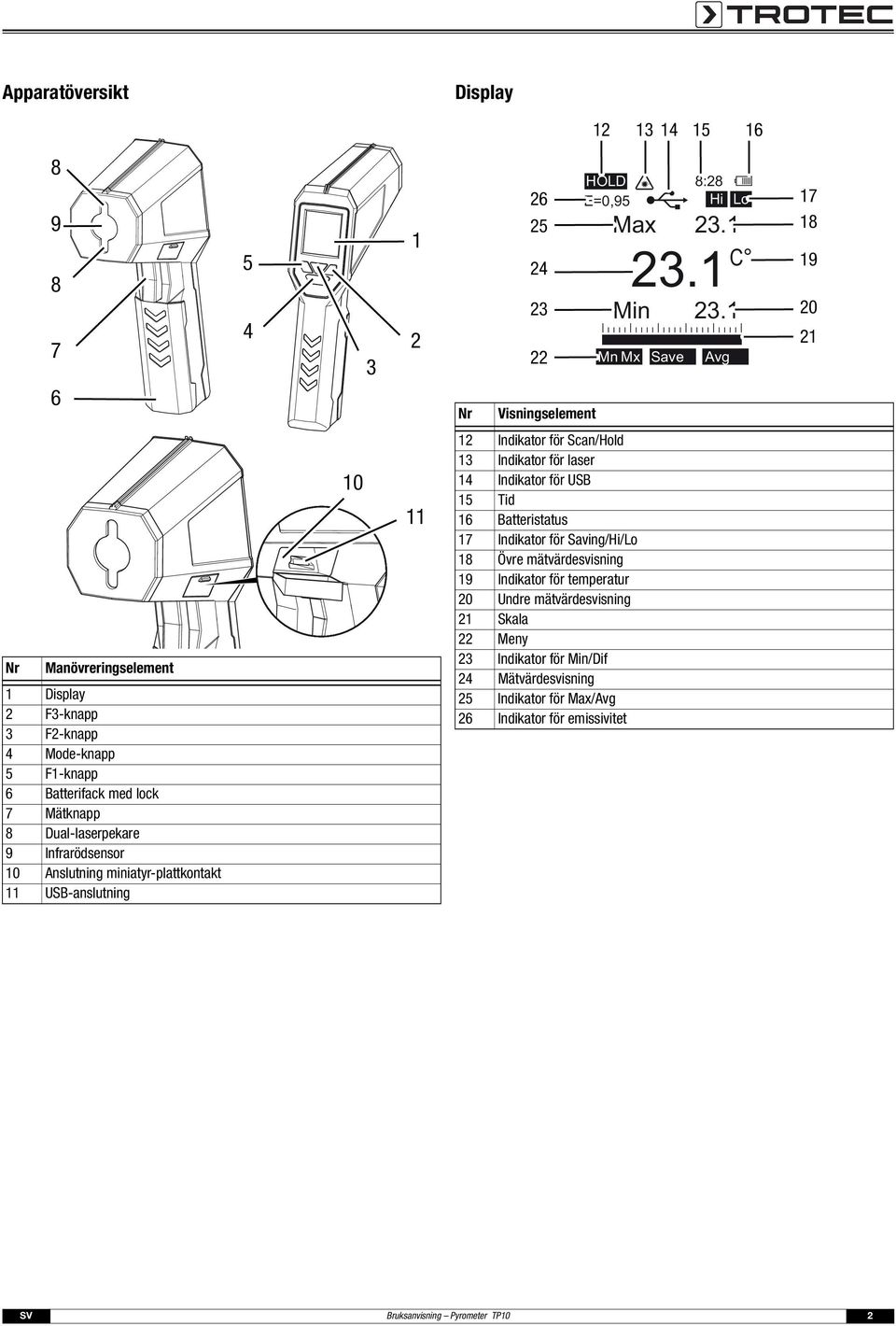 miniatyr-plattkontakt 11 USB-anslutning 10 11 12 Indikator för Scan/Hold 13 Indikator för laser 14 Indikator för USB 15 Tid 16 Batteristatus 17 Indikator för Saving/Hi/Lo 18 Övre