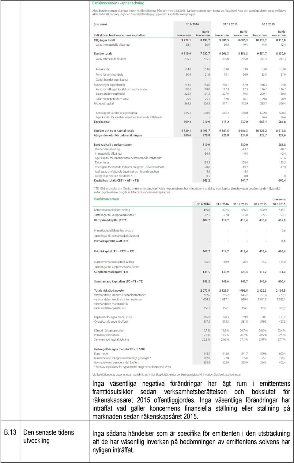 Inga väsentliga förändringar har inträffat vad gäller koncernens finansiella ställning eller ställning på marknaden sedan