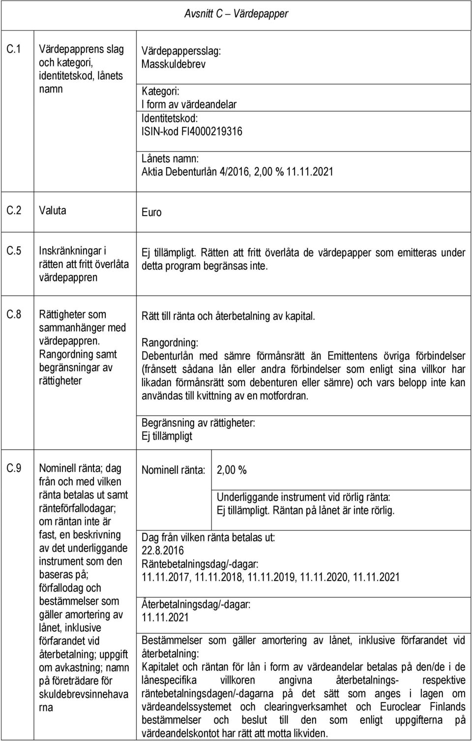 4/2016, 2,00 % 11.11.2021 C.2 Valuta Euro C.5 Inskränkningar i rätten att fritt överlåta värdepappren Ej tillämpligt.