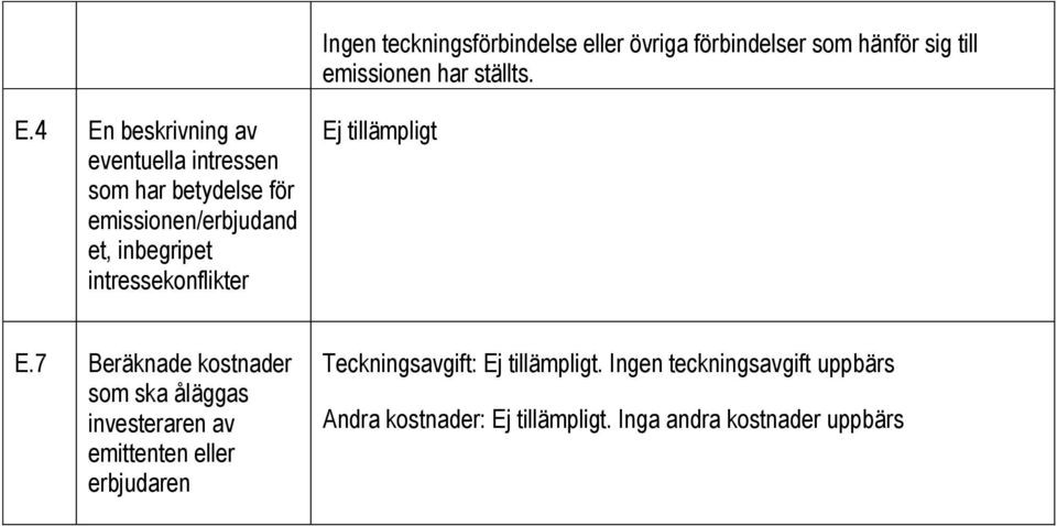 intressekonflikter Ej tillämpligt E.