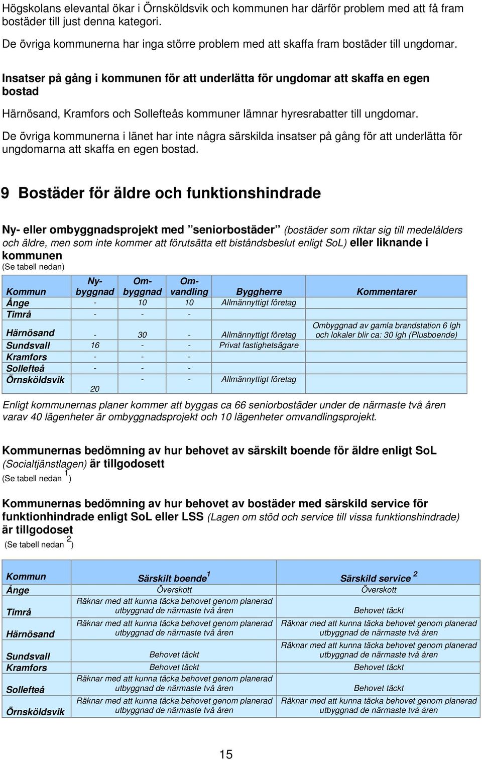 De övriga kommunerna i länet har inte några särskilda insatser på gång för att underlätta för ungdomarna att skaffa en egen bostad.