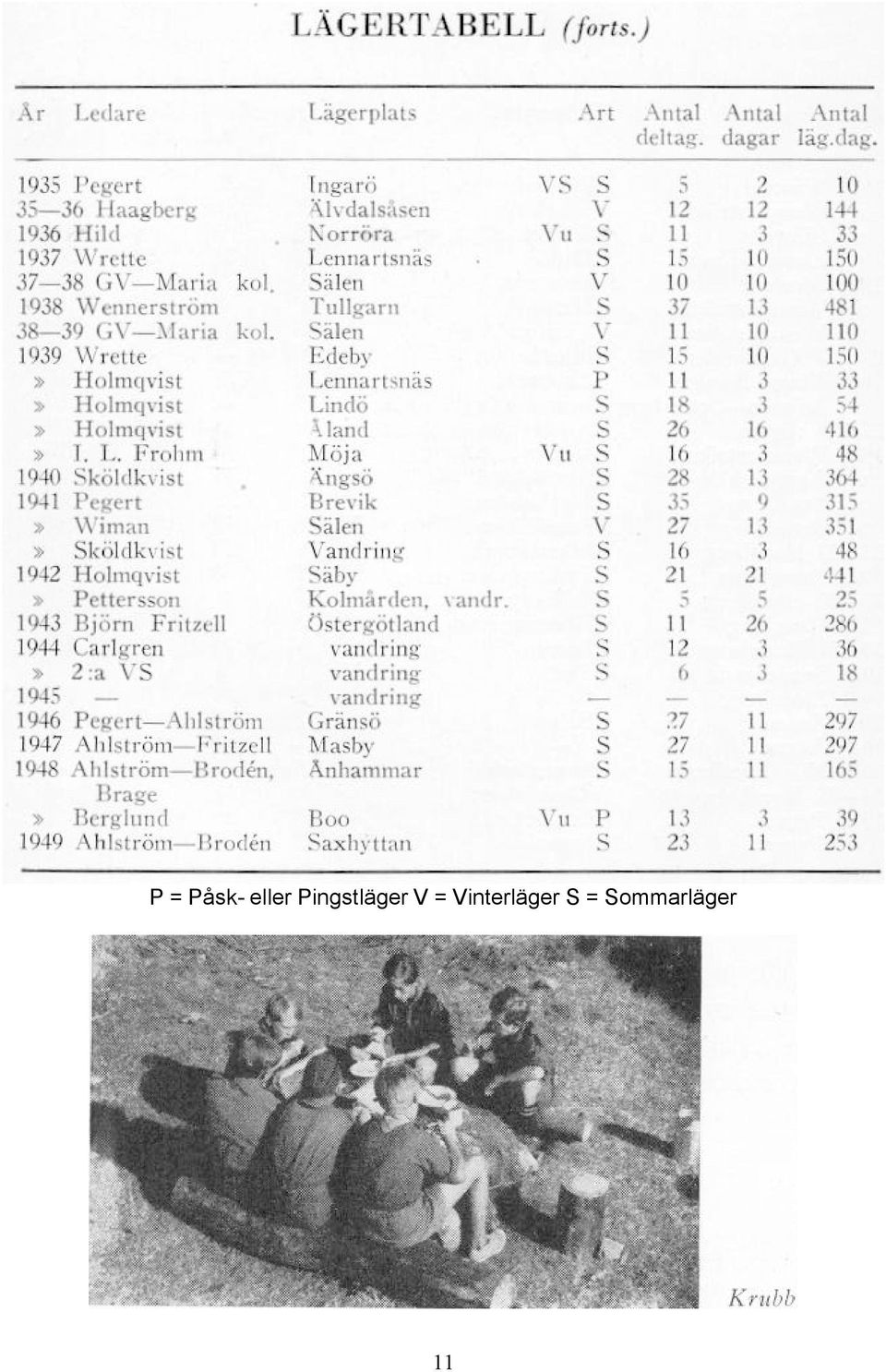 Vinterläger S =