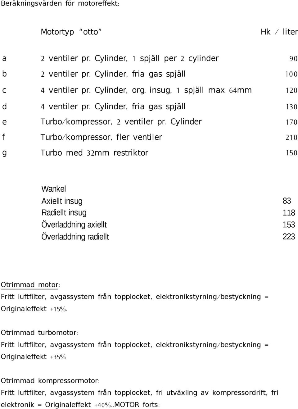 Cylinder 170 f Turbo/ kompressor, fler ventiler 210 g Turbo med 32 mm restriktor 150 Wankel Axiellt insug Radiellt insug Överladdning axiellt Överladdning radiellt 83 118 153 223 Otr immad motor: