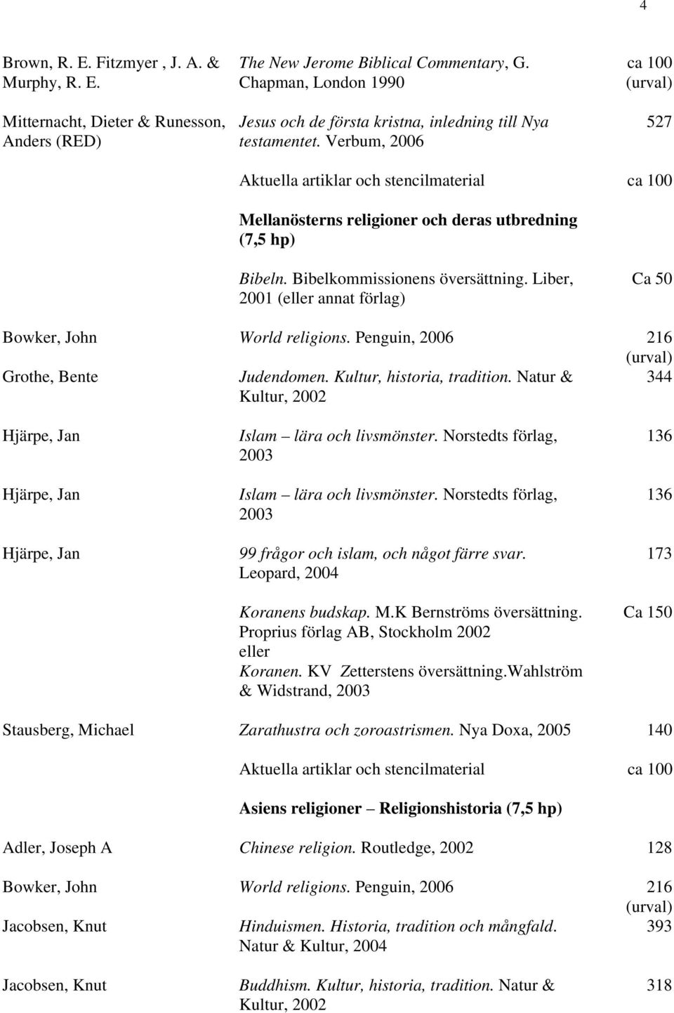 Bibelkommissionens översättning. Liber, 2001 (eller annat förlag) Ca 50 Bowker, John World religions. Penguin, 2006 216 Grothe, Bente Judendomen. Kultur, historia, tradition.