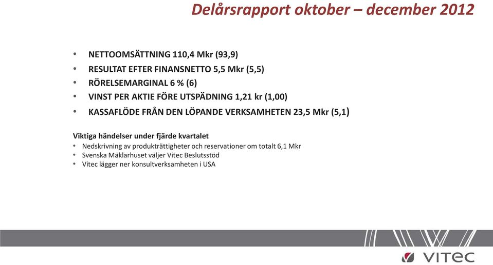 DEN LÖPANDE VERKSAMHETEN 23,5 Mkr (5,1) Viktiga händelser under fjärde kvartalet Nedskrivning av produkträttigheter
