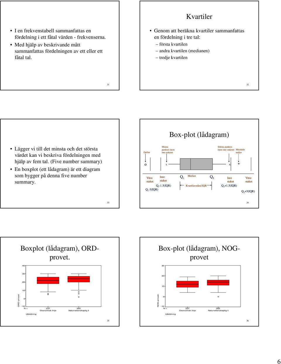 värdet kan vi beskriva fördelningen med hjälp av fem tal. (Five number summary) En boxplot (ett lådagram) är ett diagram som bygger på denna five number summary.