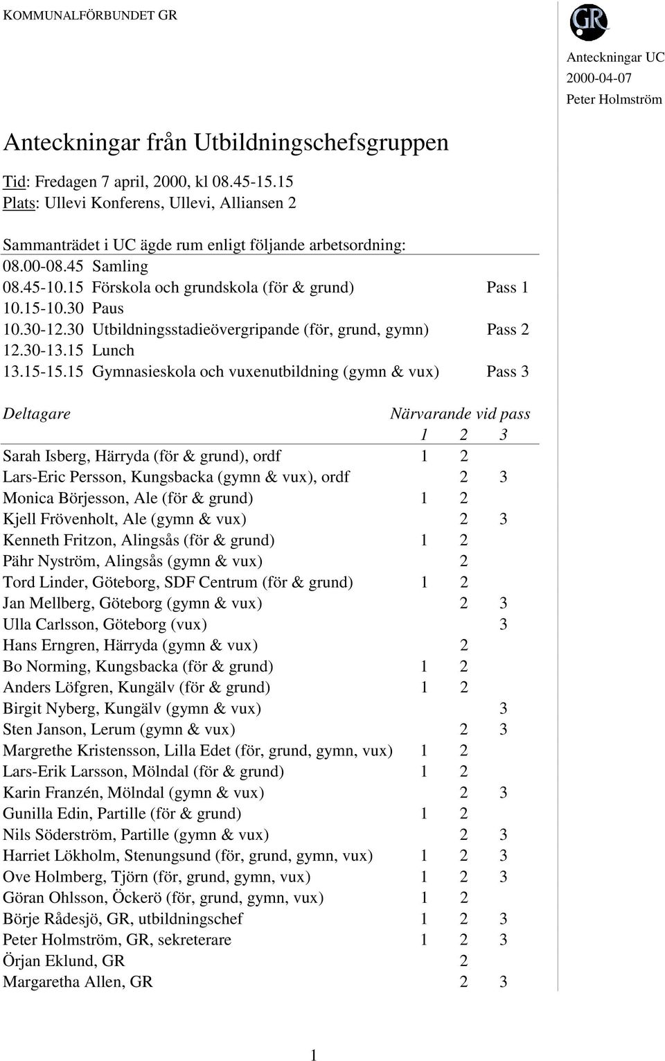 15 Gymnasieskola och vuxenutbildning (gymn & vux) Pass 3 Deltagare Närvarande vid pass 1 2 3 Sarah Isberg, Härryda (för & grund), ordf 1 2 Lars-Eric Persson, Kungsbacka (gymn & vux), ordf 2 3 Monica
