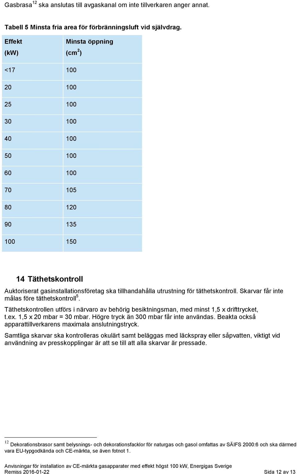 för täthetskontroll. Skarvar får inte målas före täthetskontroll 5. Täthetskontrollen utförs i närvaro av behörig besiktningsman, med minst 1,5 x drifttrycket, t.ex. 1,5 x 20 mbar = 30 mbar.