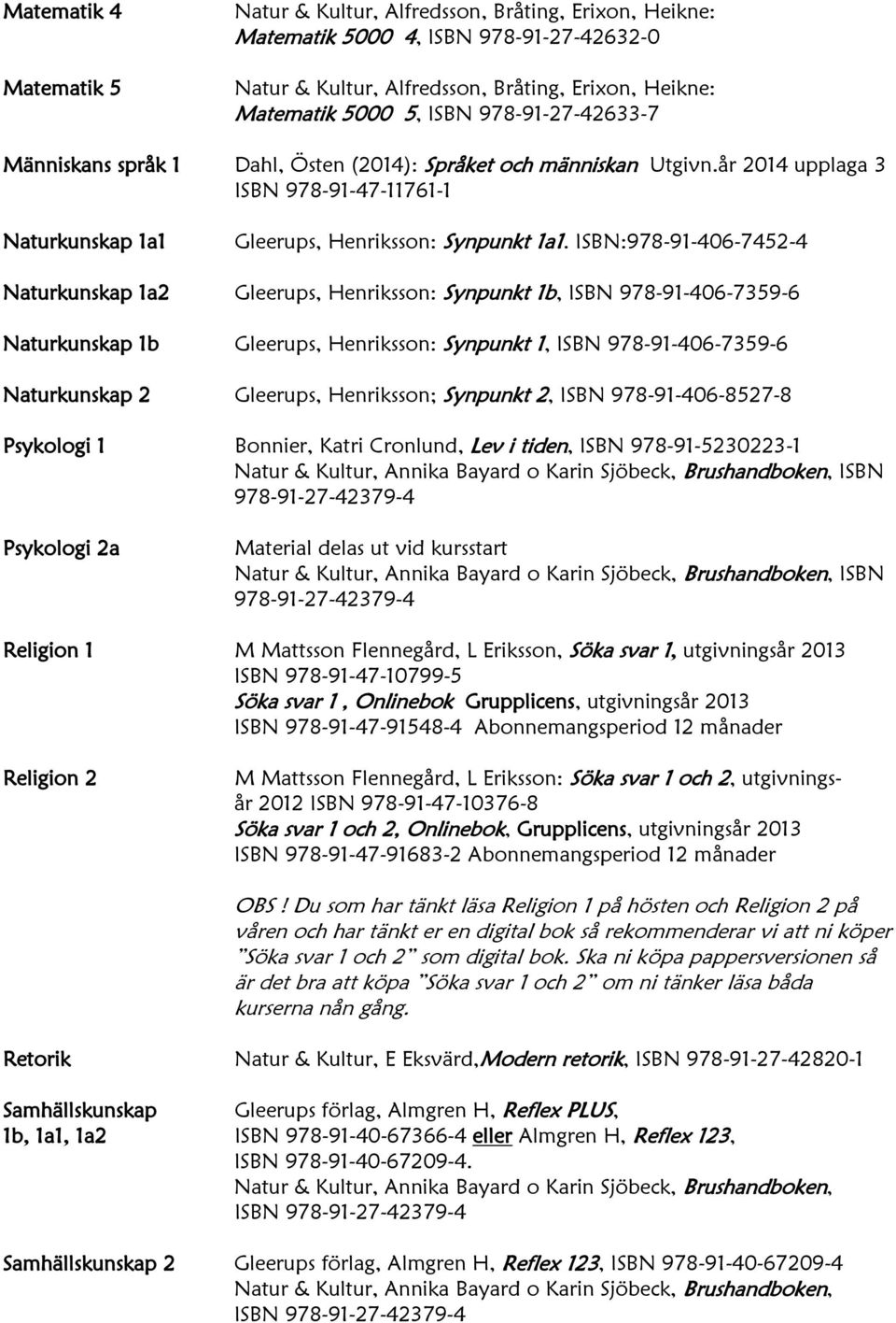 ISBN:978-91-406-7452-4 Naturkunskap 1a2 Gleerups, Henriksson: Synpunkt 1b, ISBN 978-91-406-7359-6 Naturkunskap 1b Gleerups, Henriksson: Synpunkt 1, ISBN 978-91-406-7359-6 Naturkunskap 2 Gleerups,