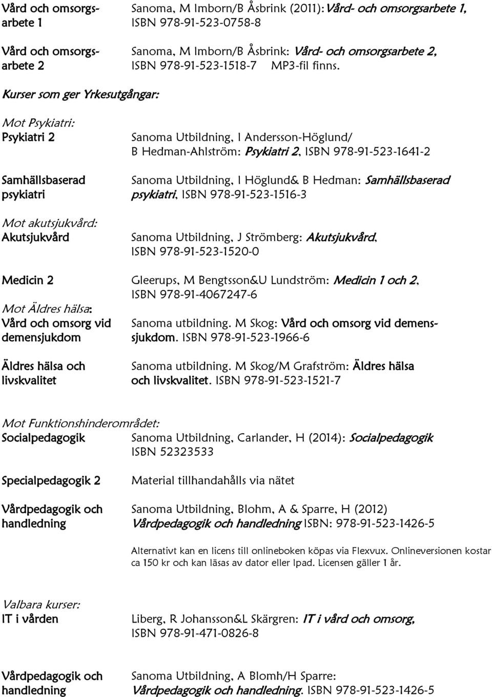Kurser som ger Yrkesutgångar: Mot Psykiatri: Psykiatri 2 Sanoma Utbildning, I Andersson-Höglund/ B Hedman-Ahlström: Psykiatri 2, ISBN 978-91-523-1641-2 Samhällsbaserad Sanoma Utbildning, I Höglund& B