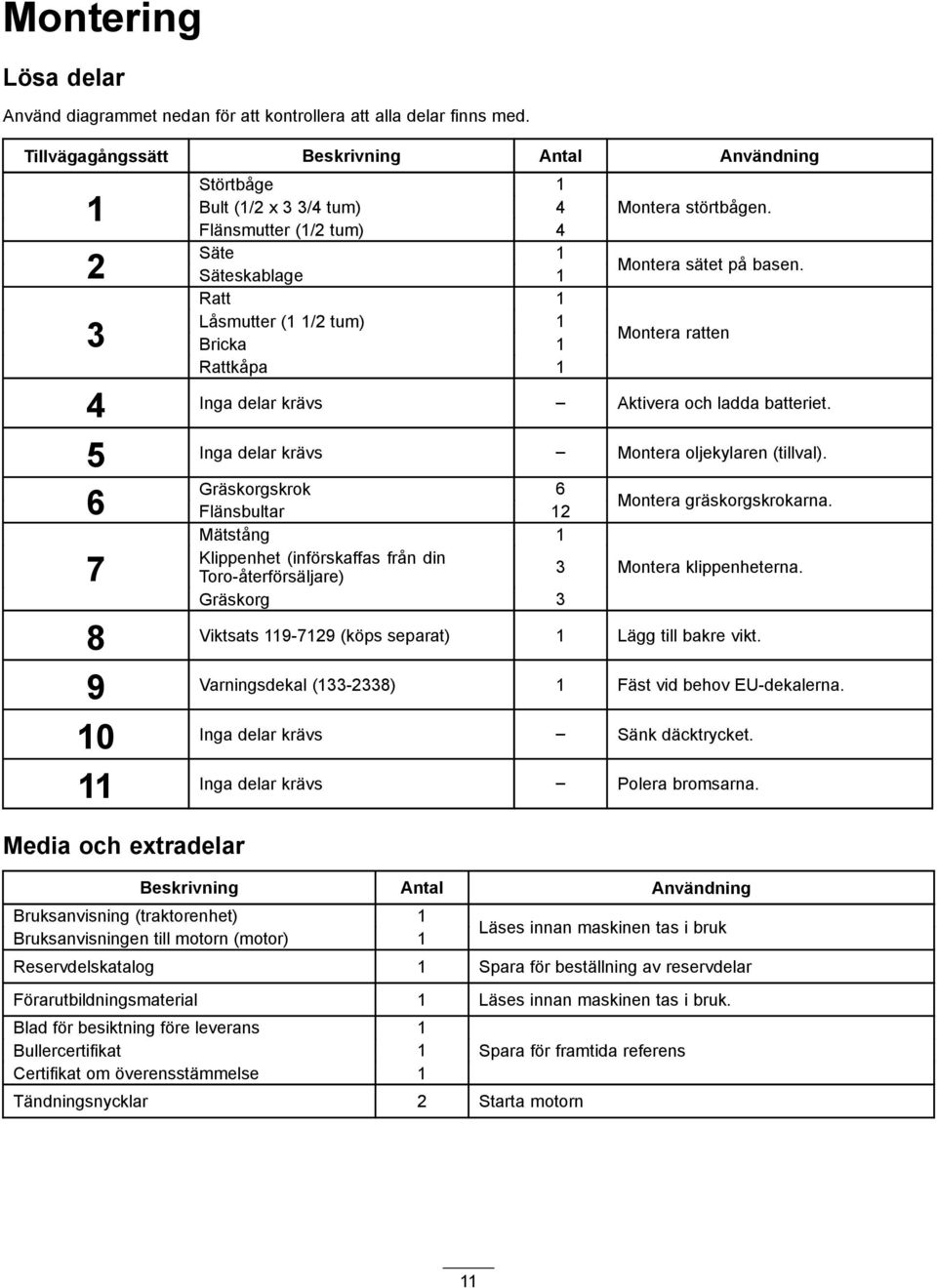 Ratt 1 Låsmutter (1 1/2 tum) 1 3 Bricka 1 Montera ratten Rattkåpa 1 4 Inga delar krävs Aktivera och ladda batteriet. 5 Inga delar krävs Montera oljekylaren (tillval).