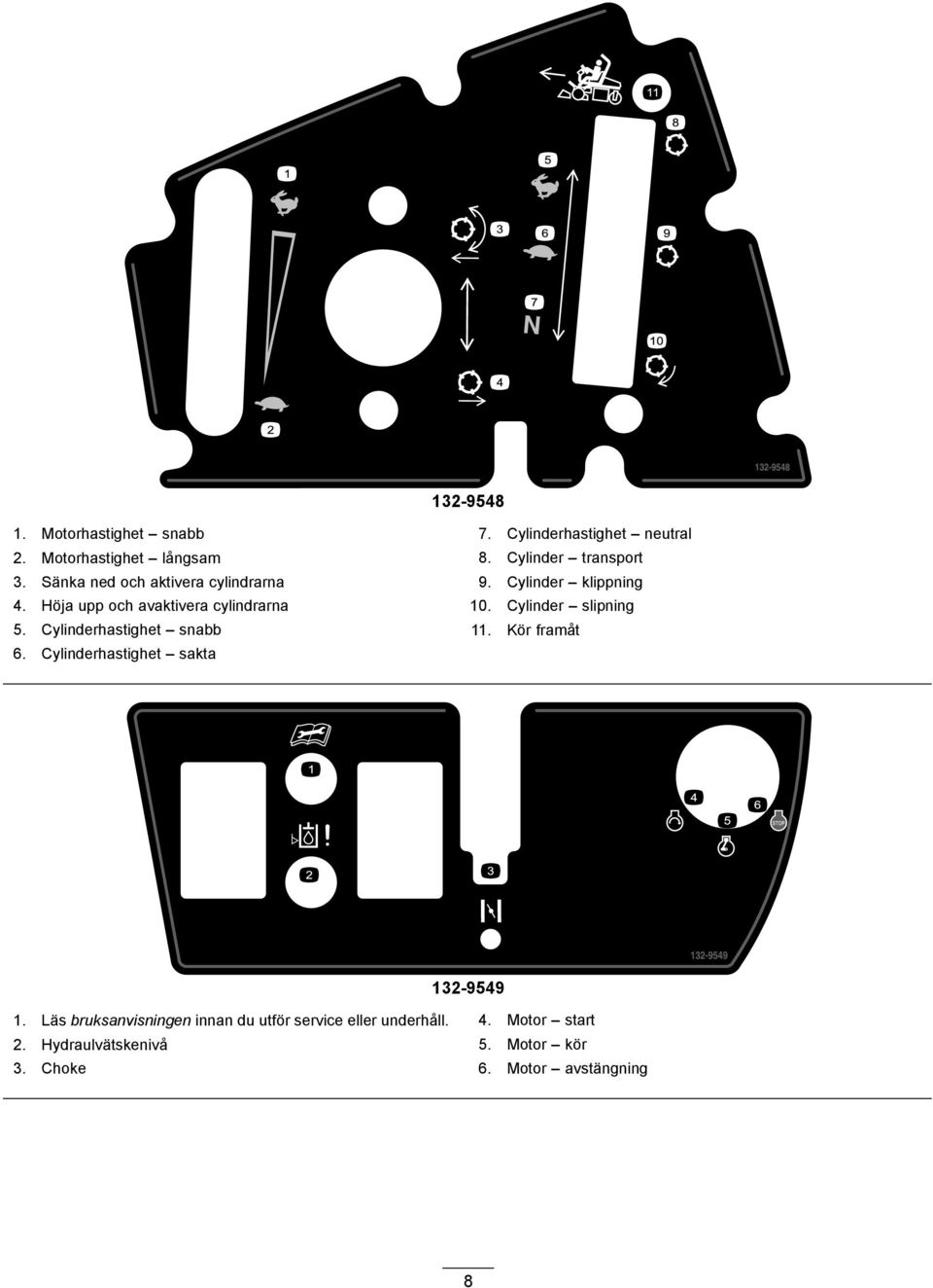 Cylinder slipning 5. Cylinderhastighet snabb 11. Kör framåt 6. Cylinderhastighet sakta 132-9549 1.