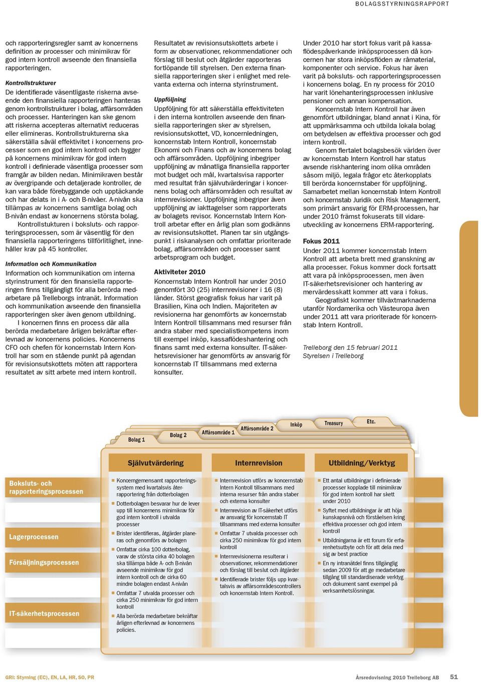 Hanteringen kan ske genom att riskerna accepteras alternativt reduceras eller elimineras.