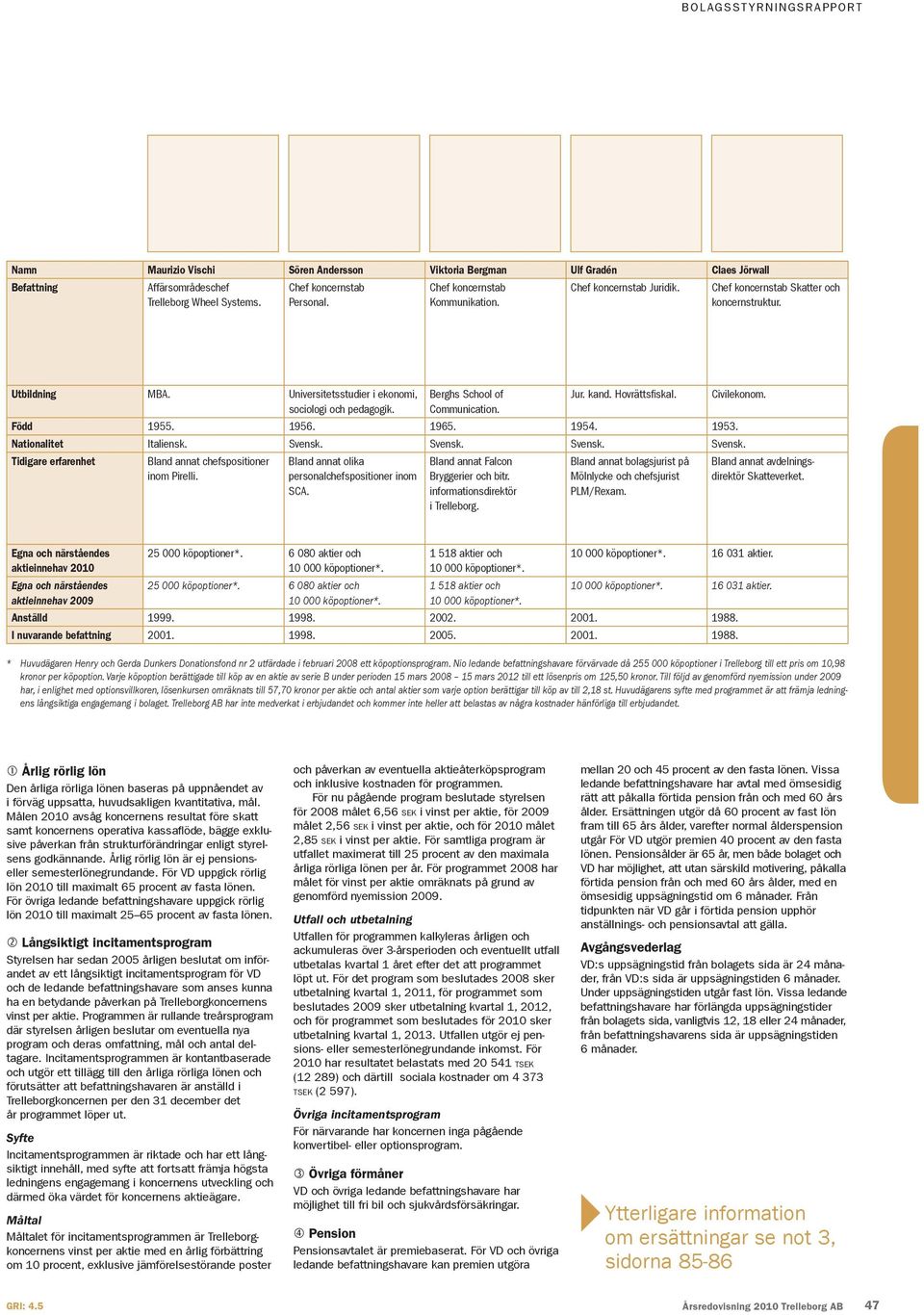 Hovrättsfiskal. Civilekonom. Född 1955. 1956. 1965. 1954. 1953. Nationalitet Italiensk. Svensk. Svensk. Svensk. Svensk. Tidigare erfarenhet Bland annat chefs positioner inom Pirelli.