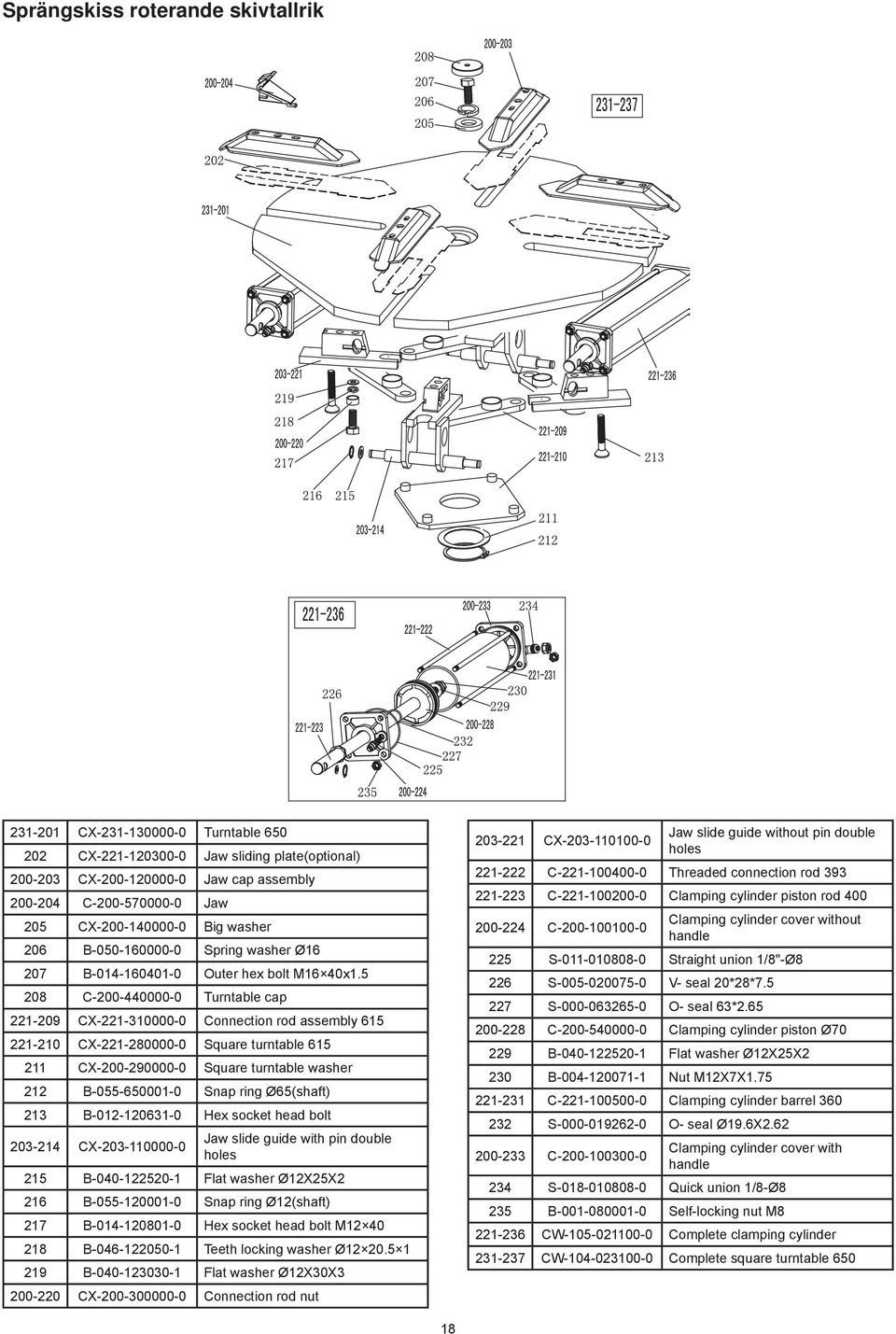 5 208 C-200-440000-0 Turntable cap 221-209 CX-221-310000-0 Connection rod assembly 615 221-210 CX-221-280000-0 Square turntable 615 211 CX-200-290000-0 Square turntable washer 212 B-055-650001-0 Snap