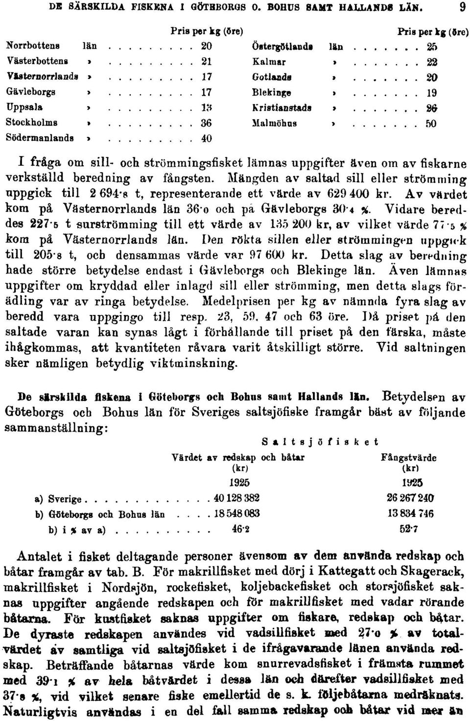 Vidare bereddes 227-5 t surströmming till ett värde av 135 200 kr, av vilket värde 77 5 % kom på Västernorrlands län.