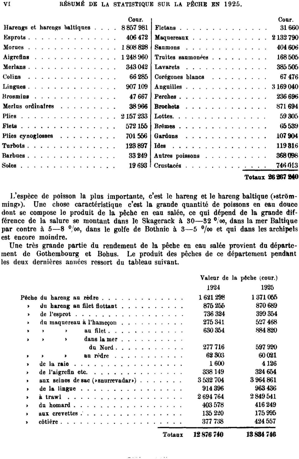 salure se montant dans le Skagerack à 30 32 /oo, dans la mer Baltique par contre à 5 8 /oo, dans le golfe de Bothnie à 3 5 /oo et qui dans les archipels est encore moindre.