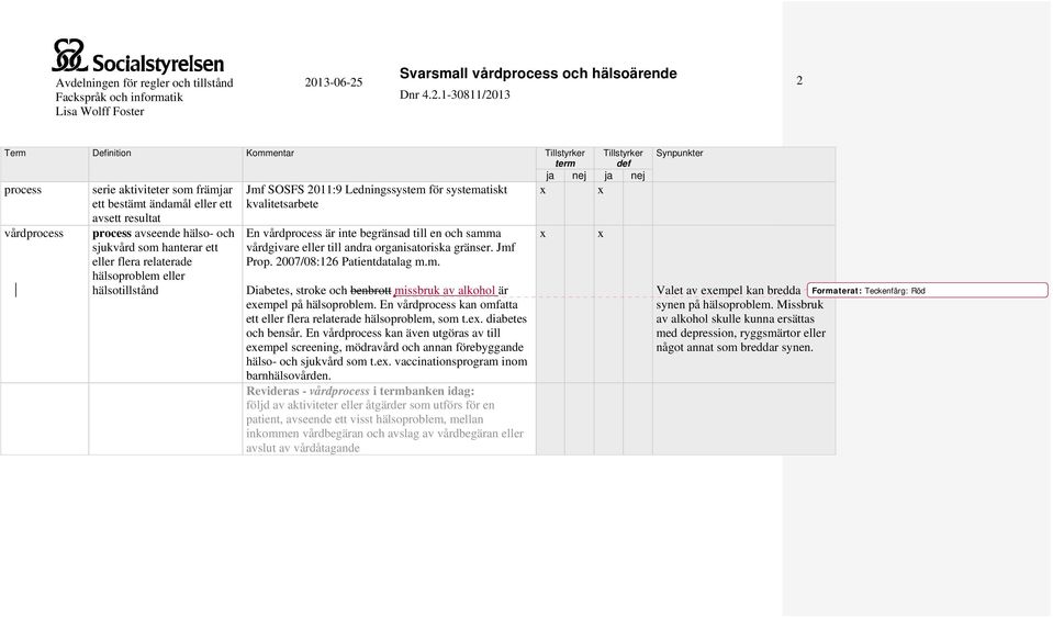 En kan omfatta ett eller flera relaterade hälsoproblem, som t.ex. diabetes och bensår. En kan även utgöras av till exempel screening, mödravård och annan förebyggande hälso- och sjukvård som t.ex. vaccinationsprogram inom barnhälsovården.