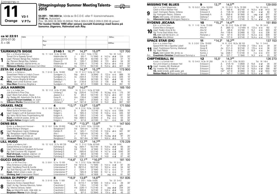 e Muscle Memory - : --0,a 00 : 0-0-,a 0 Tot: -- Tomali Girl e Speedy Tomali Waldmüller M J / - / 0, a x x 0 Uppf: Persson Bengt-Åke, allabro Johansson B Ax / -0 / 0 0, x c Äg: Persson Bengt-Åke,