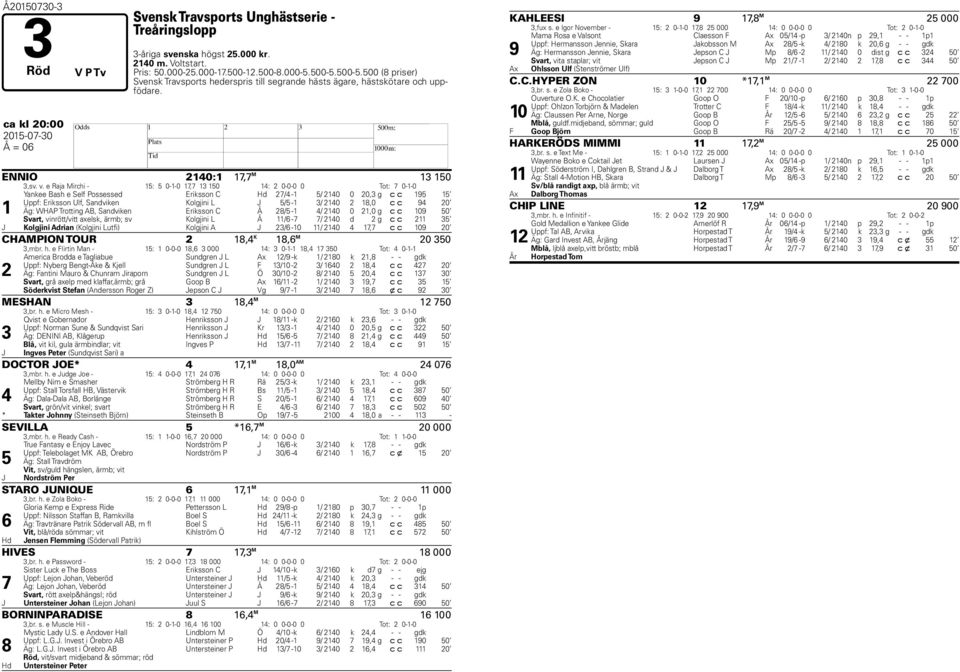 e Raja Mirchi - : 0--0, 0 : 0-0-0 0 Tot: 0--0 Yankee Bash e Self Possessed Eriksson C d / - / 0 0 0, g c c Uppf: Eriksson Ulf, Sandviken Kolgjini L J / - / 0,0 c c 0 Äg: WAP Trotting AB, Sandviken