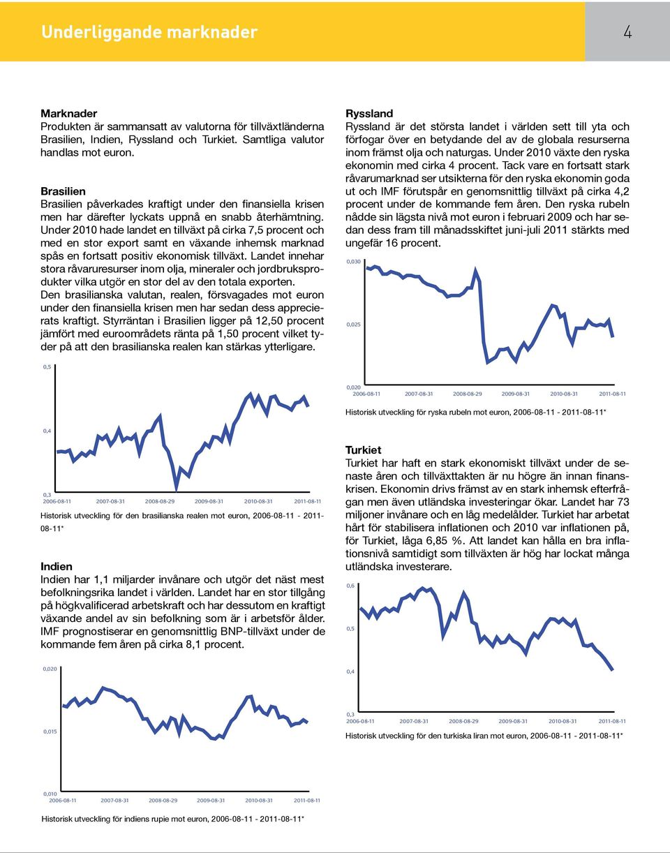 Under 2010 hade landet en tillväxt på cirka 7,5 procent och med en stor export samt en växande inhemsk marknad spås en fortsatt positiv ekonomisk tillväxt.