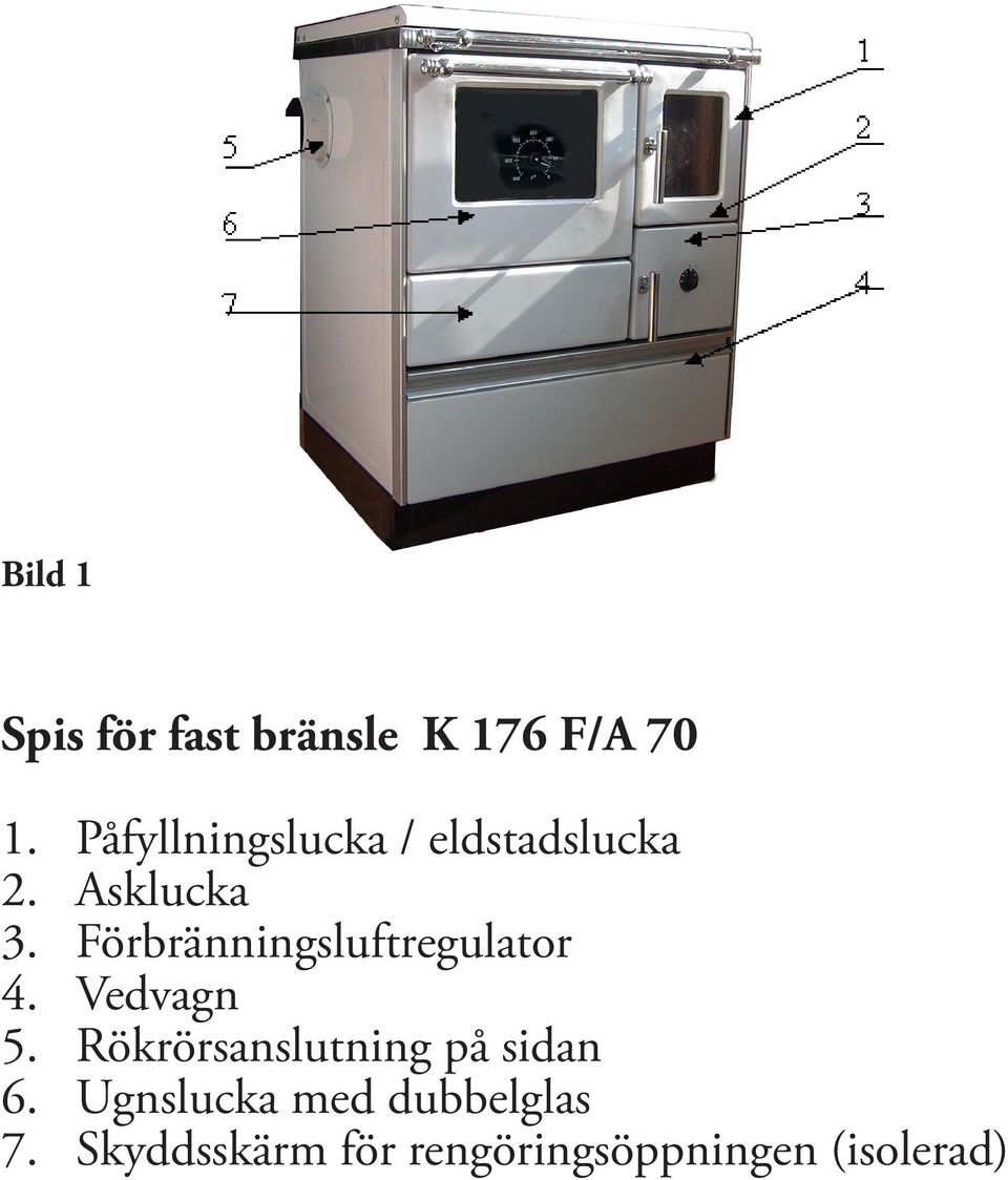 Förbränningsluftregulator 4. Vedvagn 5.