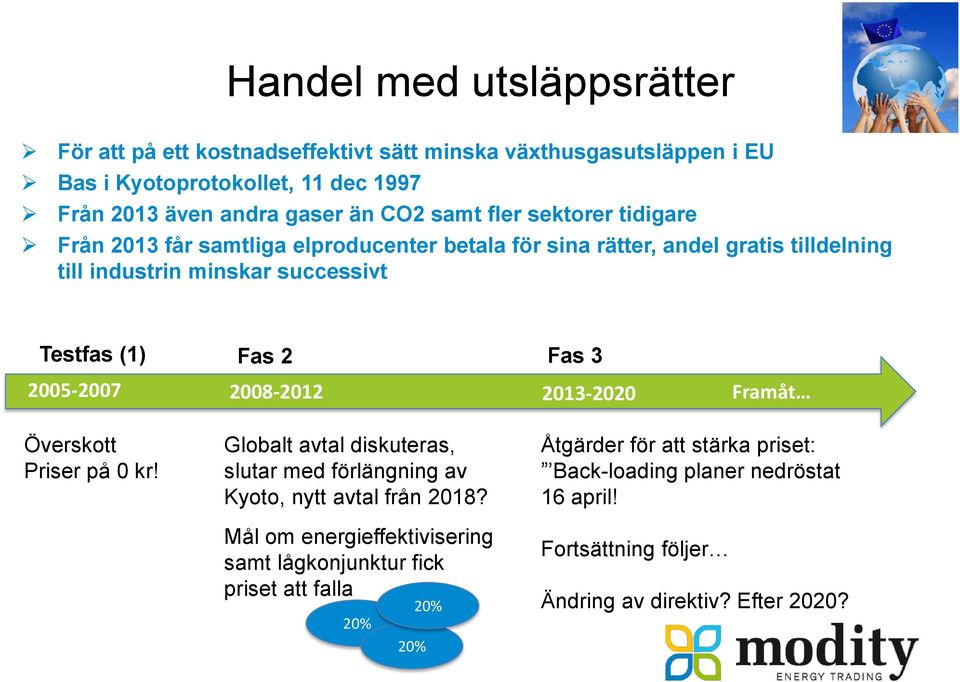 2005-2007 2008-2012 2013-2020 Framåt Överskott Priser på 0 kr! Globalt avtal diskuteras, slutar med förlängning av Kyoto, nytt avtal från 2018?