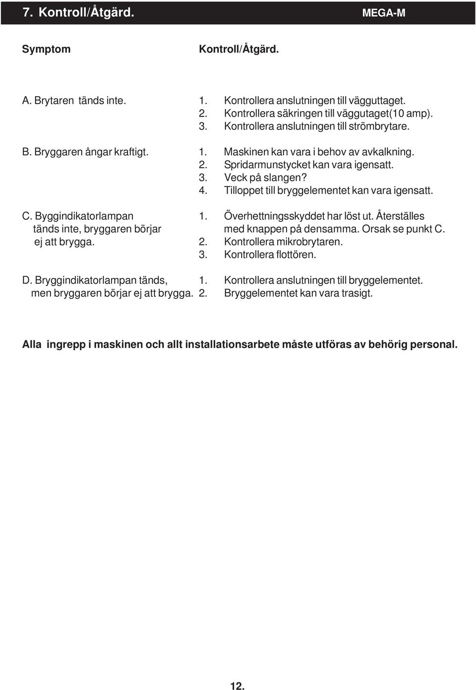 Tilloppet till bryggelementet kan vara igensatt. C. Byggindikatorlampan 1. Överhettningsskyddet har löst ut. Återställes tänds inte, bryggaren börjar med knappen på densamma. Orsak se punkt C.