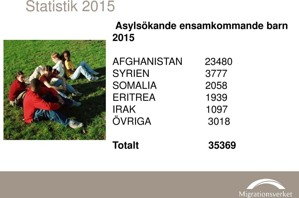 23480 SYRIEN 3777 SOMALIA 2058