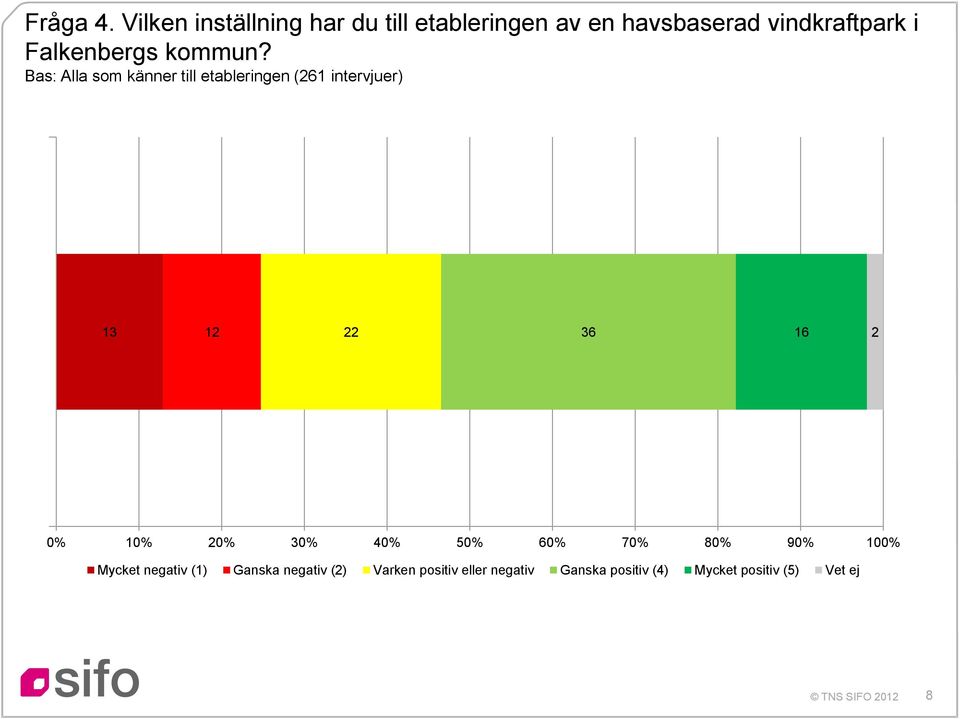 Falkenbergs kommun?