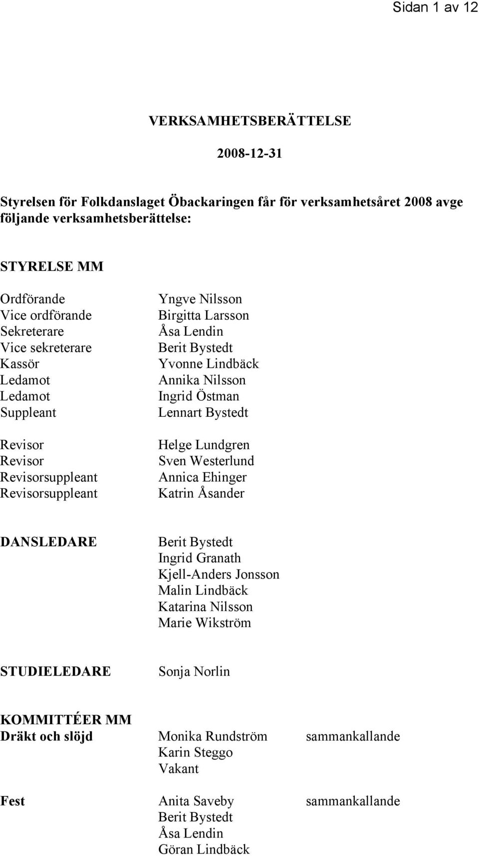Nilsson Ingrid Östman Lennart Bystedt Helge Lundgren Sven Westerlund Annica Ehinger Katrin Åsander DANSLEDARE Berit Bystedt Ingrid Granath Kjell-Anders Jonsson Malin Lindbäck Katarina Nilsson