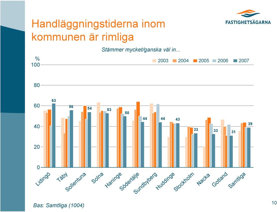 mycket/ganska väl in.