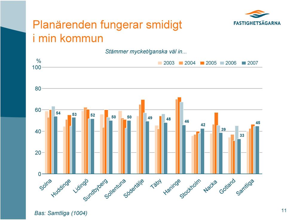 mycket/ganska väl in.