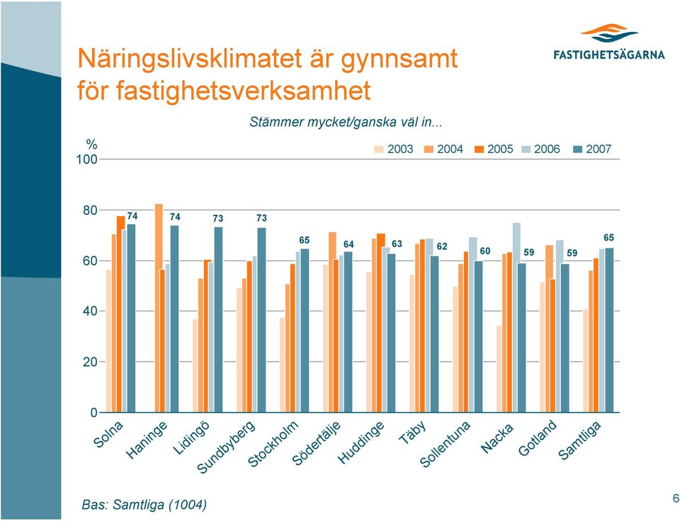 mycket/ganska väl in.