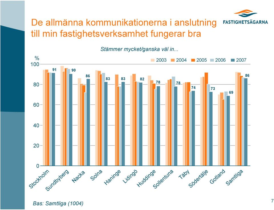 fungerar bra Stämmer mycket/ganska väl in.