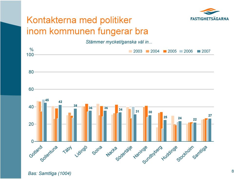 mycket/ganska väl in.
