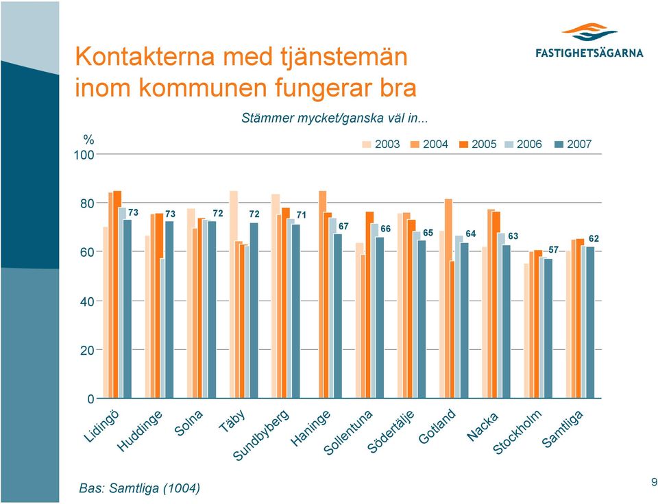 mycket/ganska väl in.