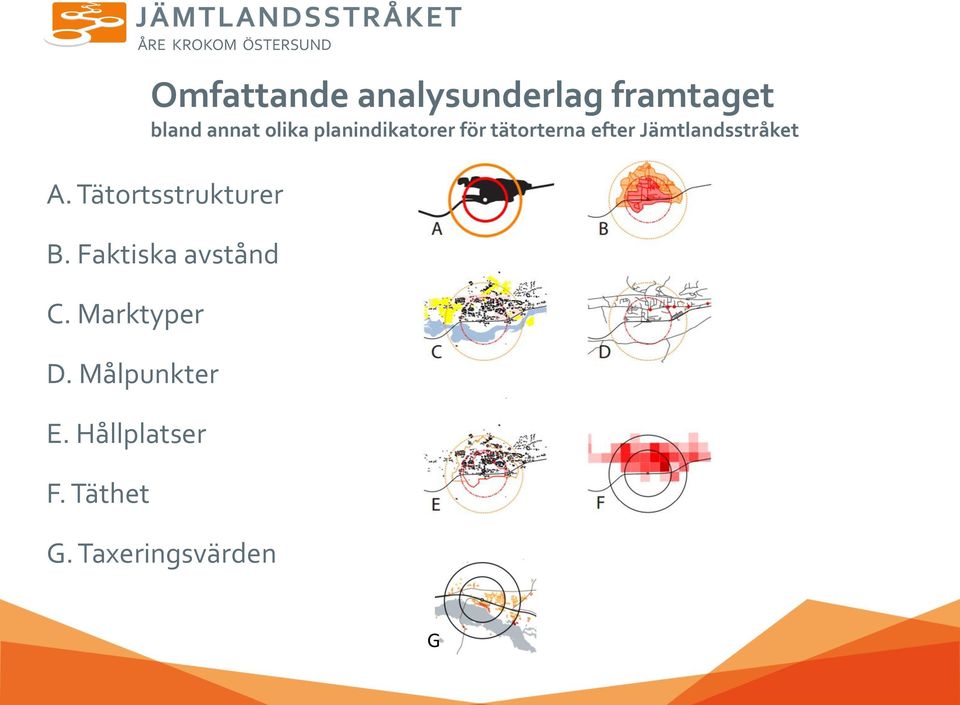 Tätortsstrukturer B. Faktiska avstånd C. Marktyper D.