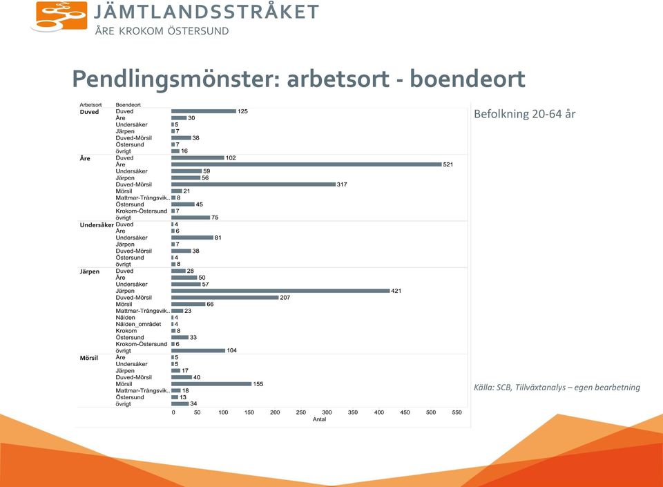 Befolkning 20-64 år