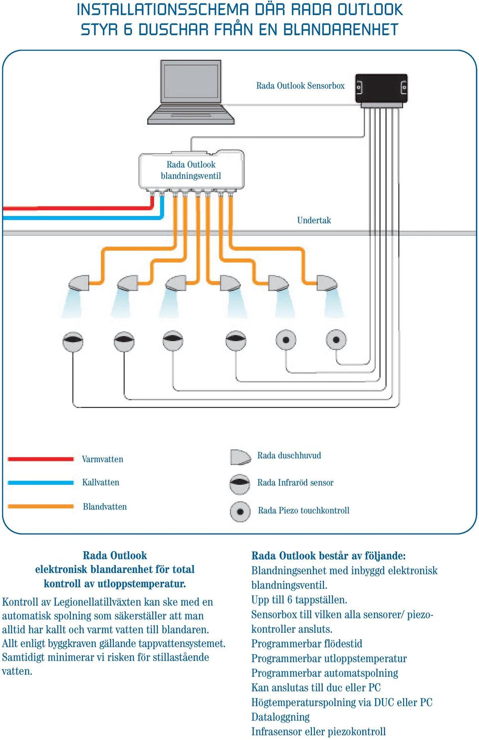 Allt enligt byggkraven gällande tappvattensystemet. Samtidigt minimerar vi risken för stillastående vatten. består av följande: Blandningsenhet med inbyggd elektronisk. Upp till 6 tappställen.