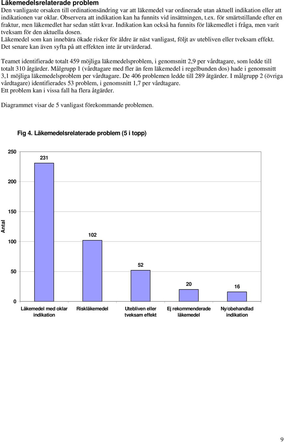 Indikation kan också ha funnits för läkemedlet i fråga, men varit tveksam för den aktuella dosen.