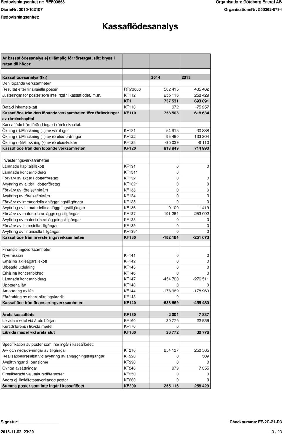 eten Resultat efter finansiella poster RR76000 502 415 435 462 Justeringar för poster som 